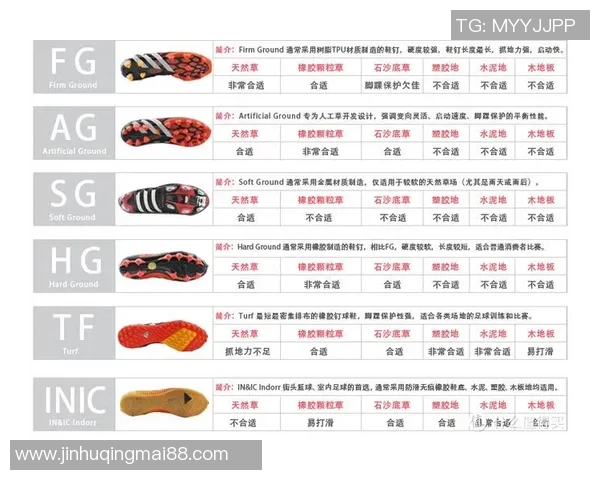 探索AG钉足球鞋的优势与选择指南助你在球场上尽显风采